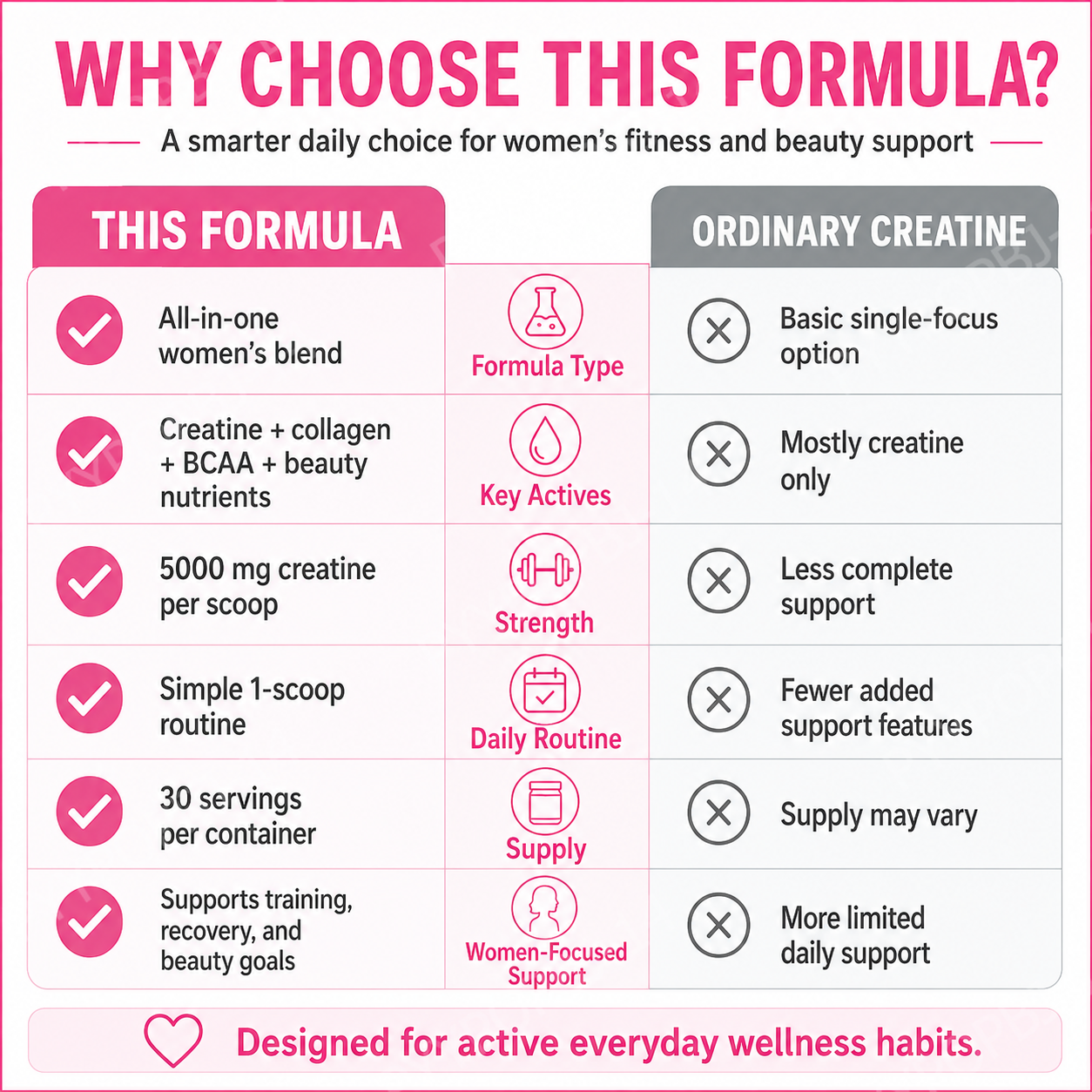Woman Creatine Powder 269g Con - Nutrition Workout avaliação e preço