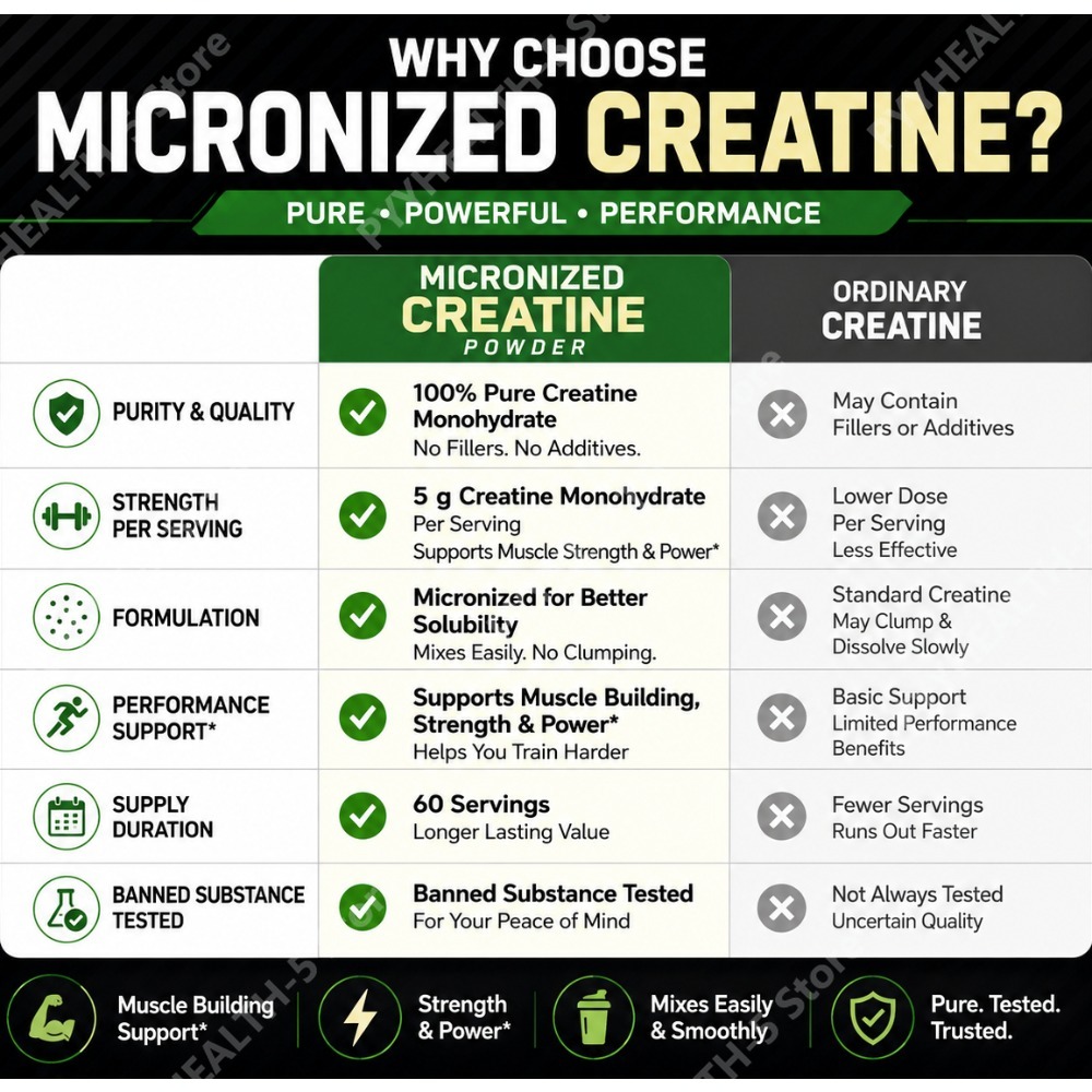 Creatine Monohydrate Powder Un - Nutrition Workout avaliação e preço